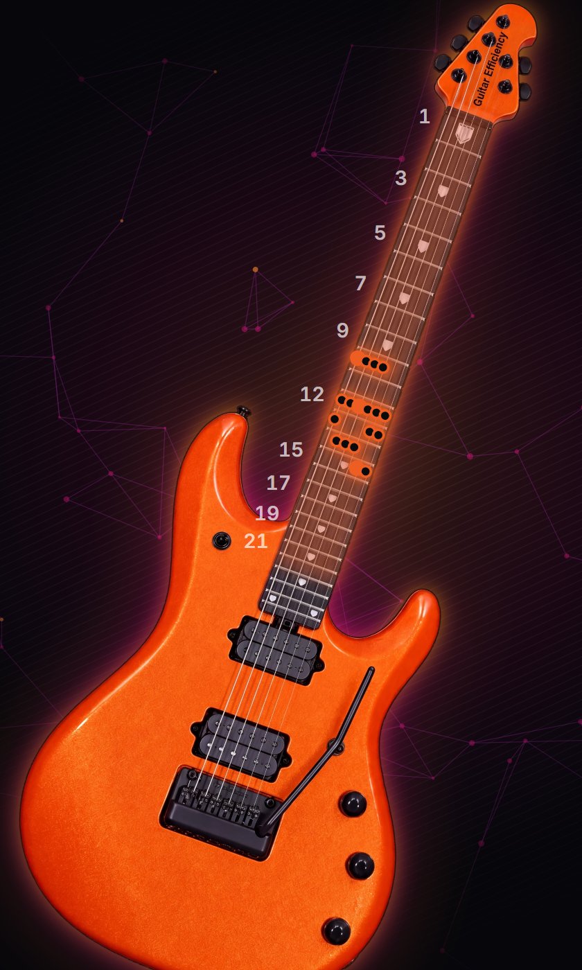The Guitar Efficiency app: my orange guitar with a scale lit up on the fretboard